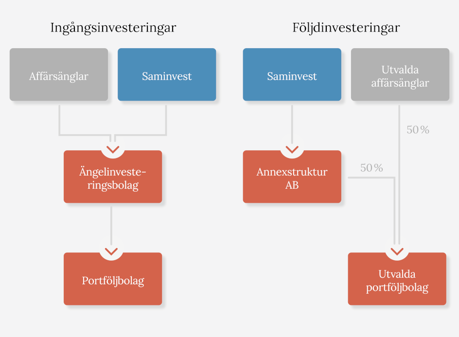 illustration affärsängelprogram